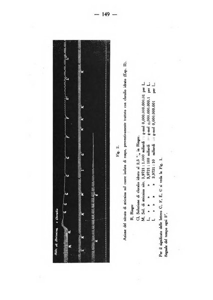 Archivio di farmacologia sperimentale e scienze affini