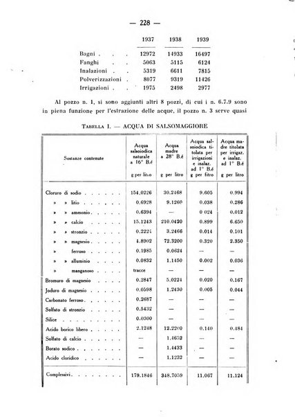 Archivio di farmacologia sperimentale e scienze affini