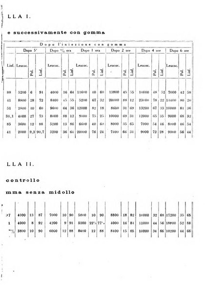 Archivio di farmacologia sperimentale e scienze affini