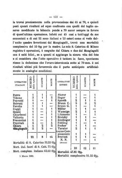 Annali di ostetricia, ginecologia e pediatria