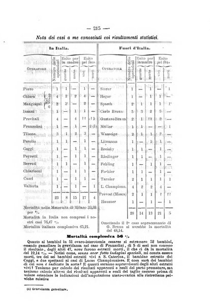 Annali di ostetricia, ginecologia e pediatria