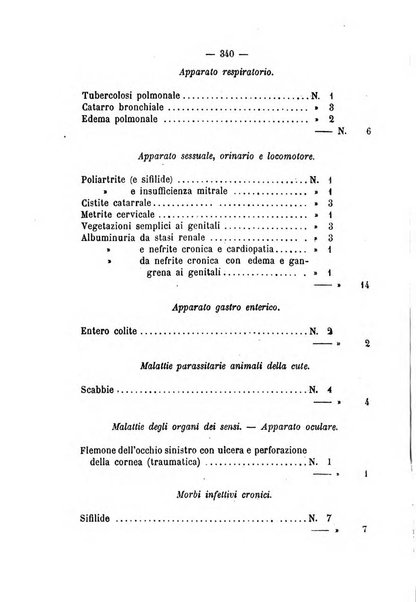 Annali di ostetricia, ginecologia e pediatria