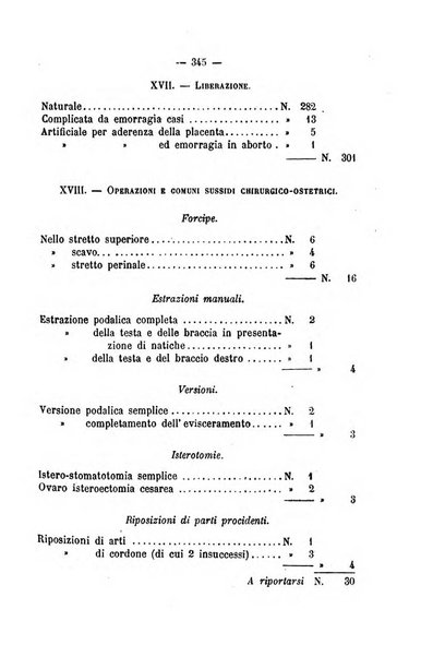 Annali di ostetricia, ginecologia e pediatria