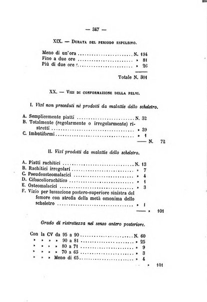 Annali di ostetricia, ginecologia e pediatria