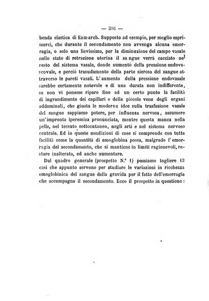 Annali di ostetricia, ginecologia e pediatria