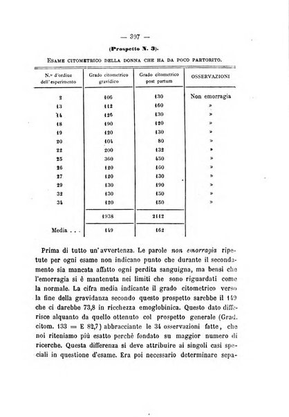 Annali di ostetricia, ginecologia e pediatria