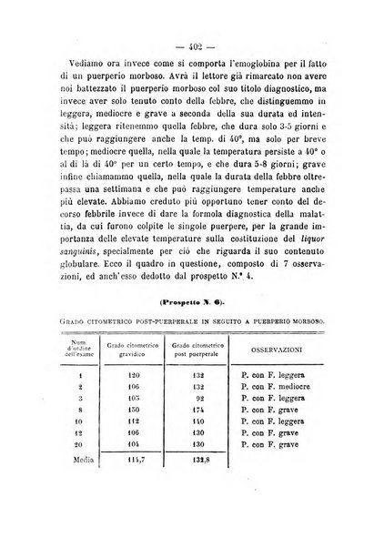 Annali di ostetricia, ginecologia e pediatria