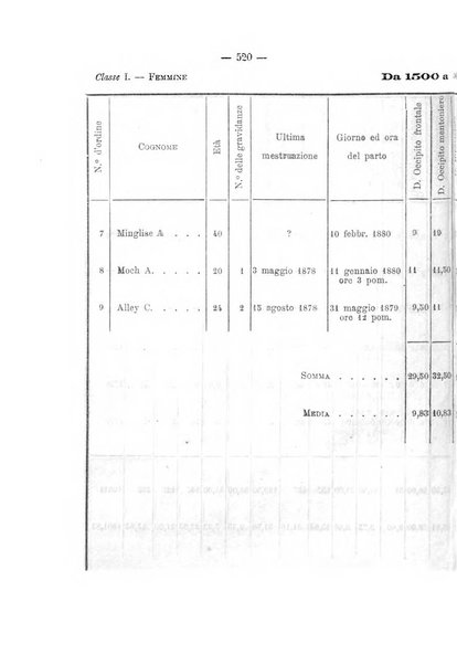 Annali di ostetricia, ginecologia e pediatria