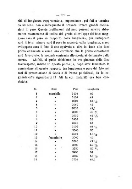 Annali di ostetricia, ginecologia e pediatria