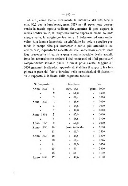 Annali di ostetricia, ginecologia e pediatria