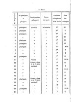 giornale/PUV0141024/1881/unico/00000032