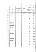 giornale/PUV0141024/1881/unico/00000034