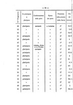 giornale/PUV0141024/1881/unico/00000036