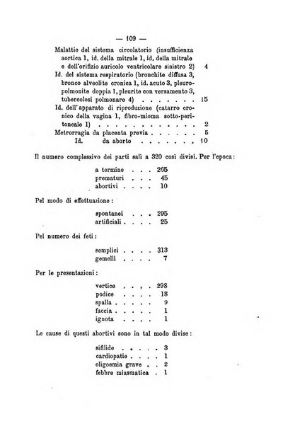 Annali di ostetricia, ginecologia e pediatria