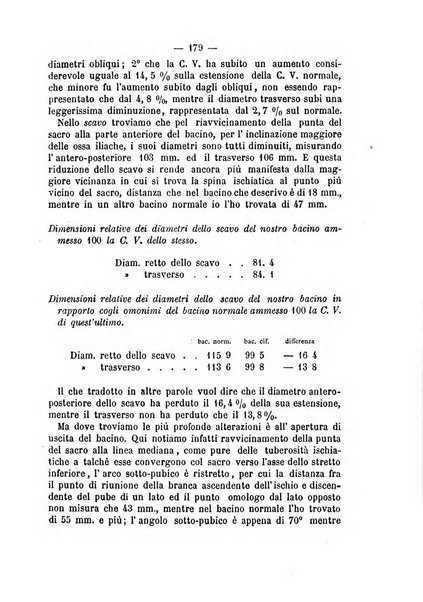 Annali di ostetricia, ginecologia e pediatria