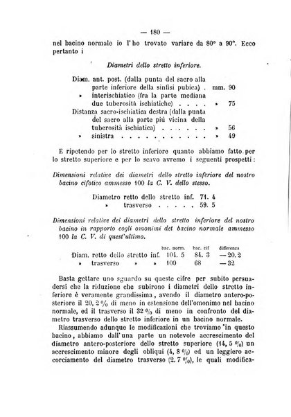 Annali di ostetricia, ginecologia e pediatria