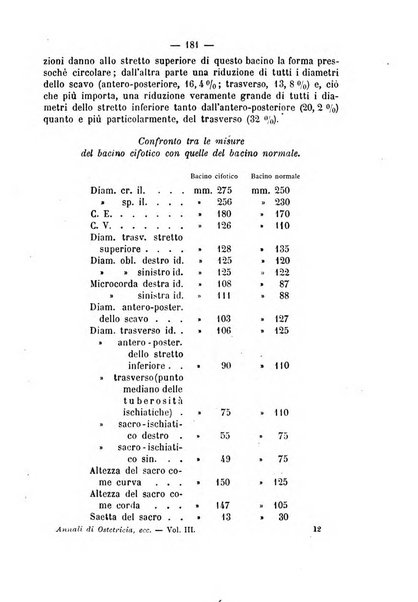 Annali di ostetricia, ginecologia e pediatria