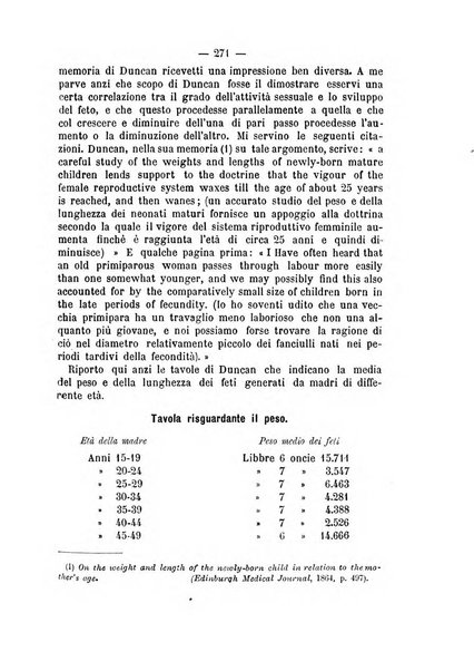 Annali di ostetricia, ginecologia e pediatria