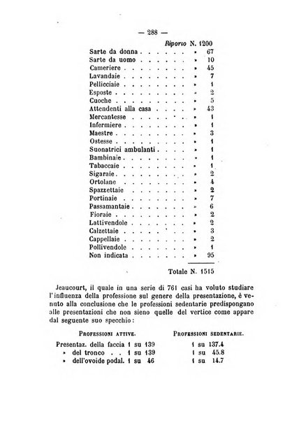 Annali di ostetricia, ginecologia e pediatria