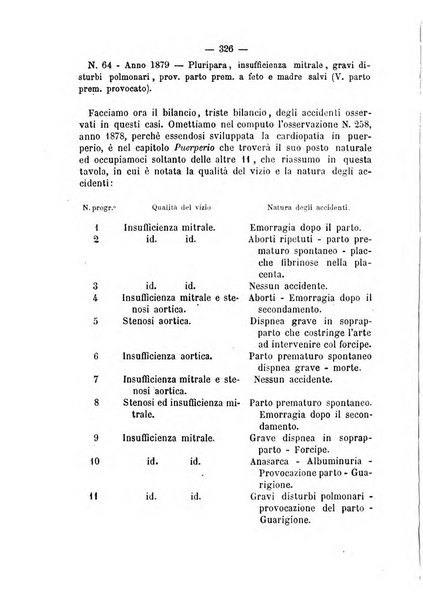 Annali di ostetricia, ginecologia e pediatria