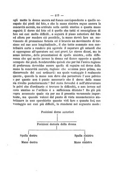 Annali di ostetricia, ginecologia e pediatria