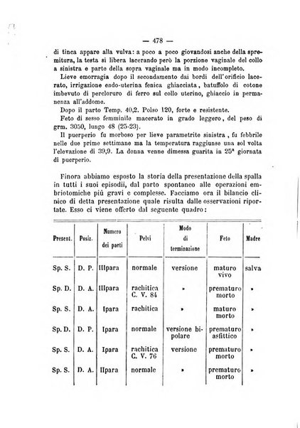 Annali di ostetricia, ginecologia e pediatria