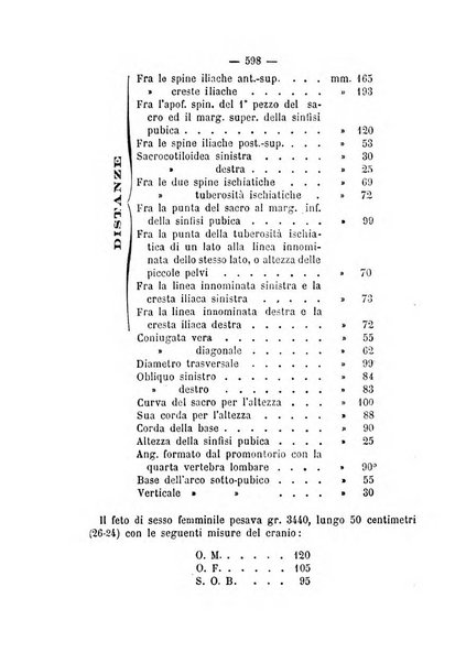 Annali di ostetricia, ginecologia e pediatria