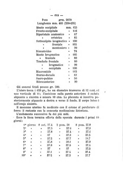 Annali di ostetricia, ginecologia e pediatria