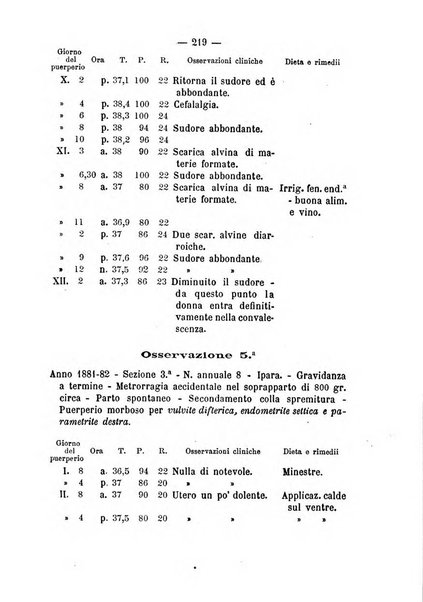 Annali di ostetricia, ginecologia e pediatria