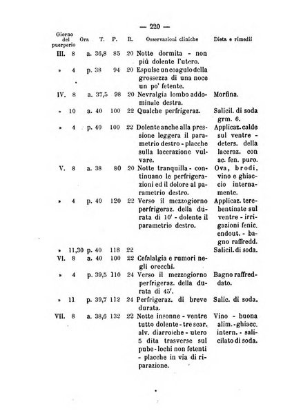 Annali di ostetricia, ginecologia e pediatria