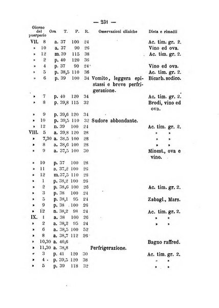 Annali di ostetricia, ginecologia e pediatria