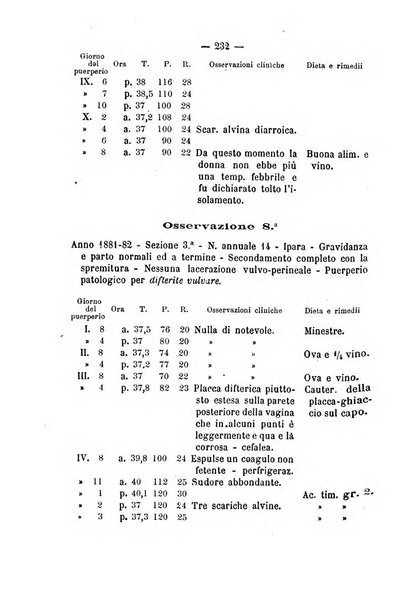 Annali di ostetricia, ginecologia e pediatria