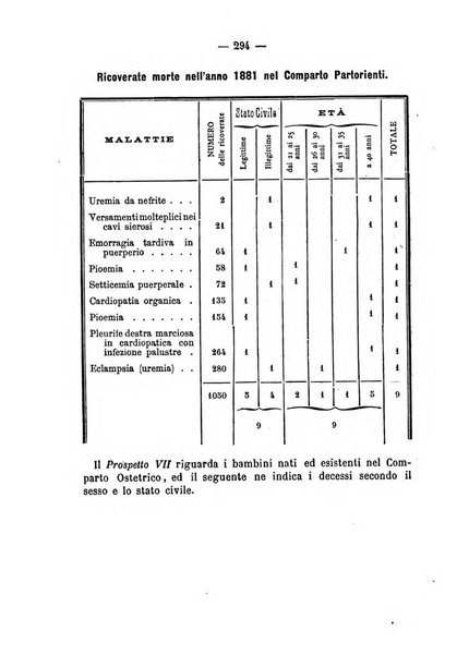 Annali di ostetricia, ginecologia e pediatria