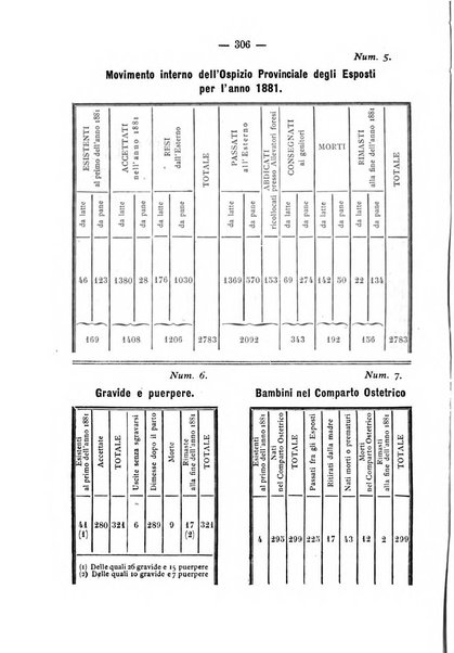 Annali di ostetricia, ginecologia e pediatria