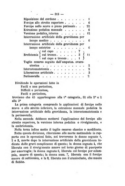 Annali di ostetricia, ginecologia e pediatria