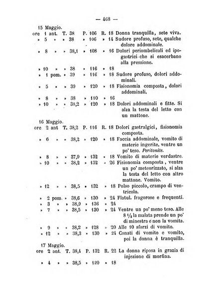 Annali di ostetricia, ginecologia e pediatria