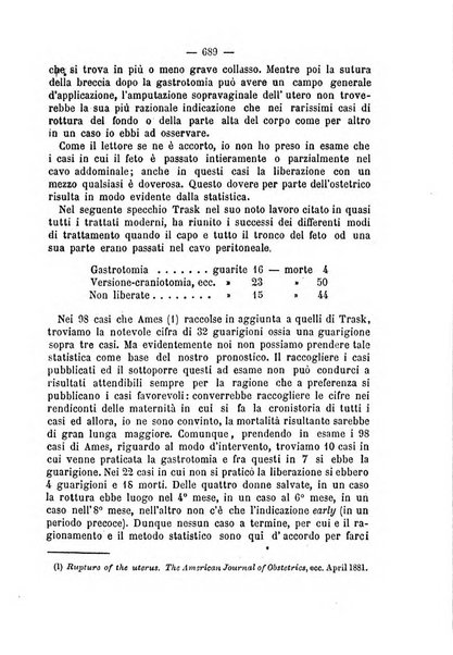 Annali di ostetricia, ginecologia e pediatria