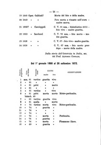 Annali di ostetricia, ginecologia e pediatria