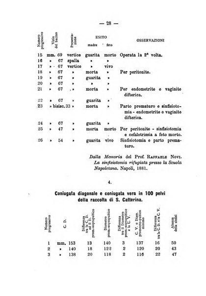 Annali di ostetricia, ginecologia e pediatria