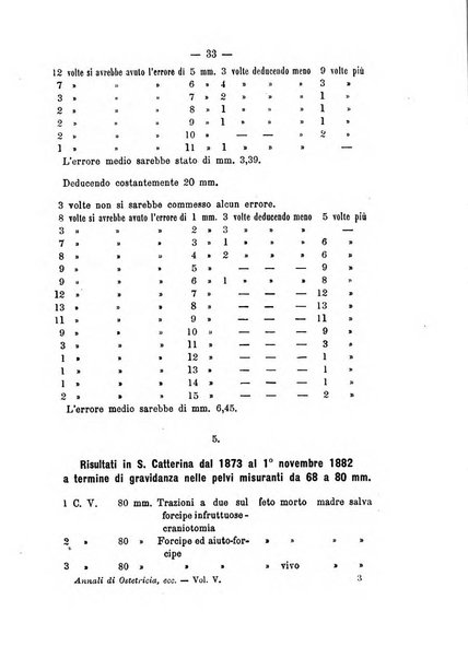 Annali di ostetricia, ginecologia e pediatria