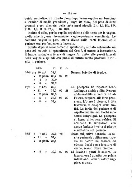 Annali di ostetricia, ginecologia e pediatria