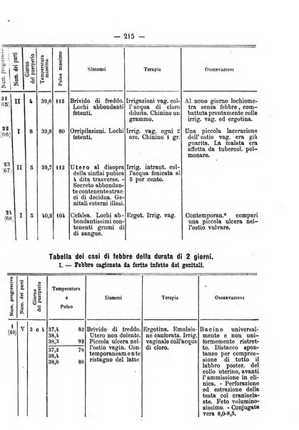 Annali di ostetricia, ginecologia e pediatria