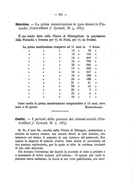 Annali di ostetricia, ginecologia e pediatria