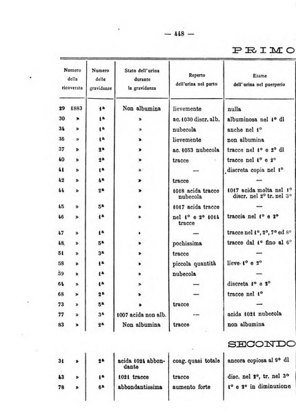 Annali di ostetricia, ginecologia e pediatria