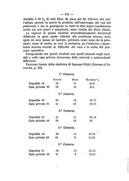 Annali di ostetricia, ginecologia e pediatria