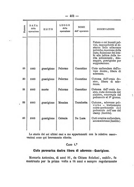 Annali di ostetricia, ginecologia e pediatria