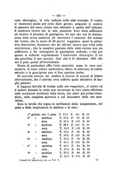 Annali di ostetricia, ginecologia e pediatria