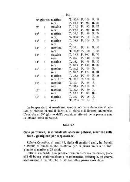 Annali di ostetricia, ginecologia e pediatria