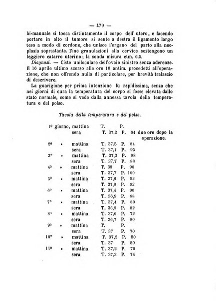 Annali di ostetricia, ginecologia e pediatria