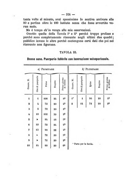 Annali di ostetricia, ginecologia e pediatria